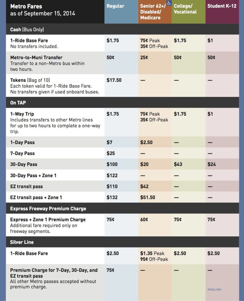 Metro Fare Rates Sep. 2014